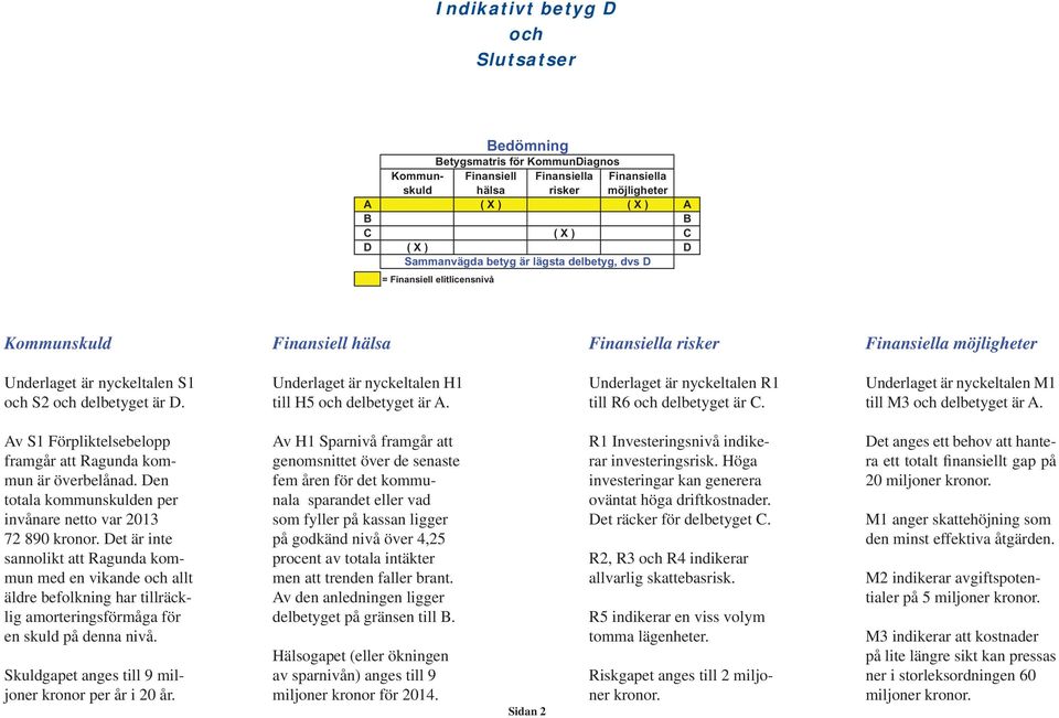 Underlaget är nyckeltalen H1 till H5 och delbetyget är A. Underlaget är nyckeltalen R1 till R6 och delbetyget är C. Underlaget är nyckeltalen M1 till M3 och delbetyget är A.