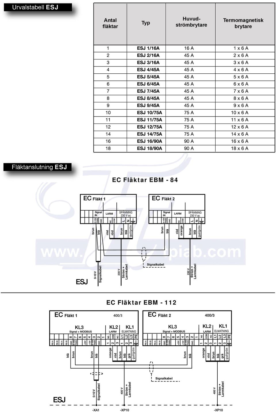 SPÄNNING 230 V ac Signalkabel Ström + Larmkabel Ström + Larmkabel Signalkabel EC