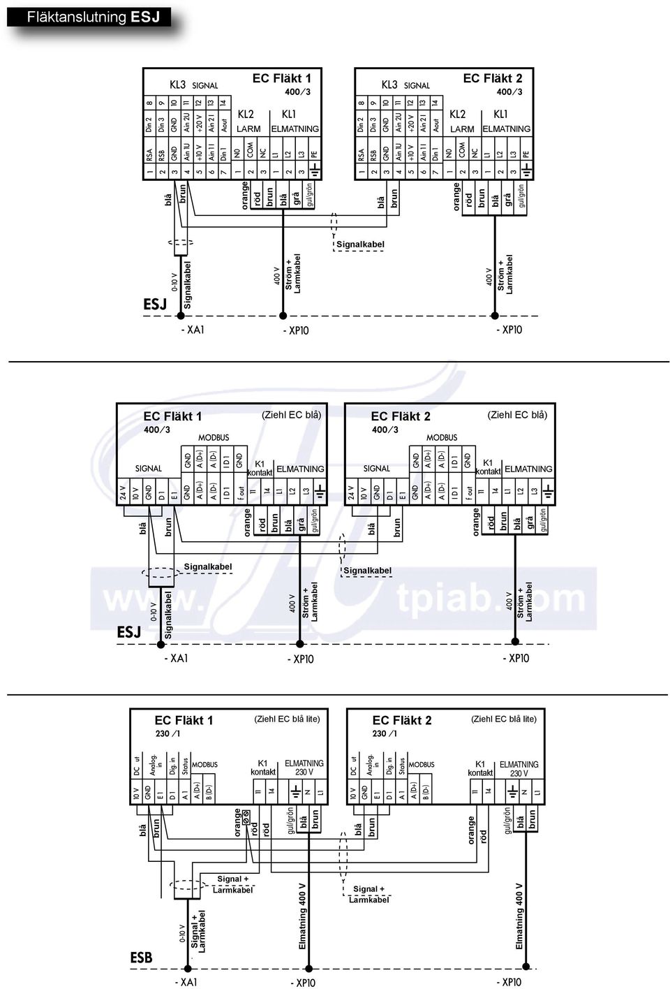 Signalkabel Ström + Larmkabel Ström + Larmkabel EC Fläkt 1 (Ziehl EC lite) EC Fläkt 2 (Ziehl EC lite) K1