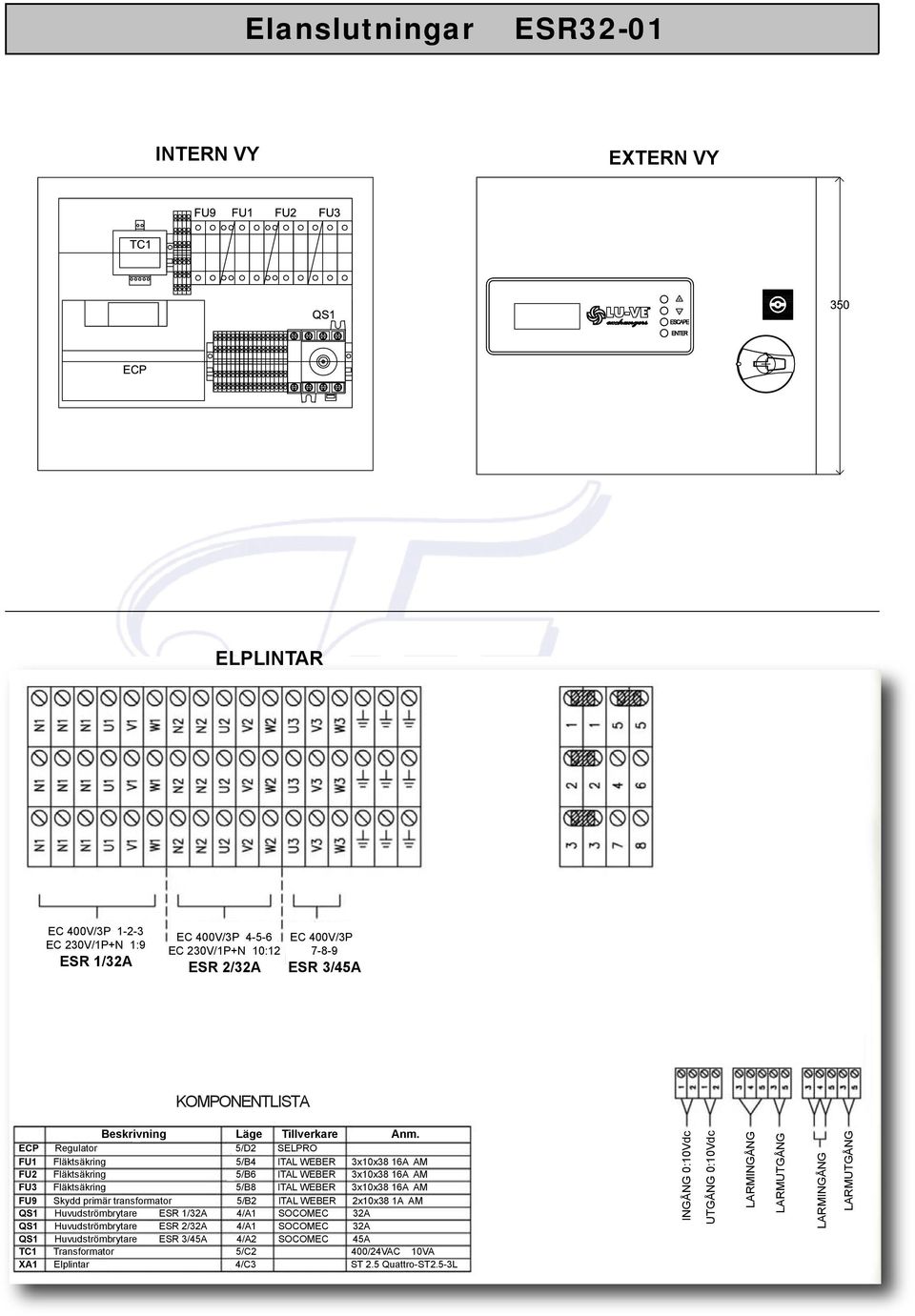 ECP Regulator 5/D2 SELPRO FU1 Fläktsäkring 5/B4 ITAL WEBER 3x10x38 16A AM FU2 Fläktsäkring 5/B6 ITAL WEBER 3x10x38 16A AM FU3 Fläktsäkring 5/B8 ITAL WEBER 3x10x38 16A AM FU9 Skydd primär