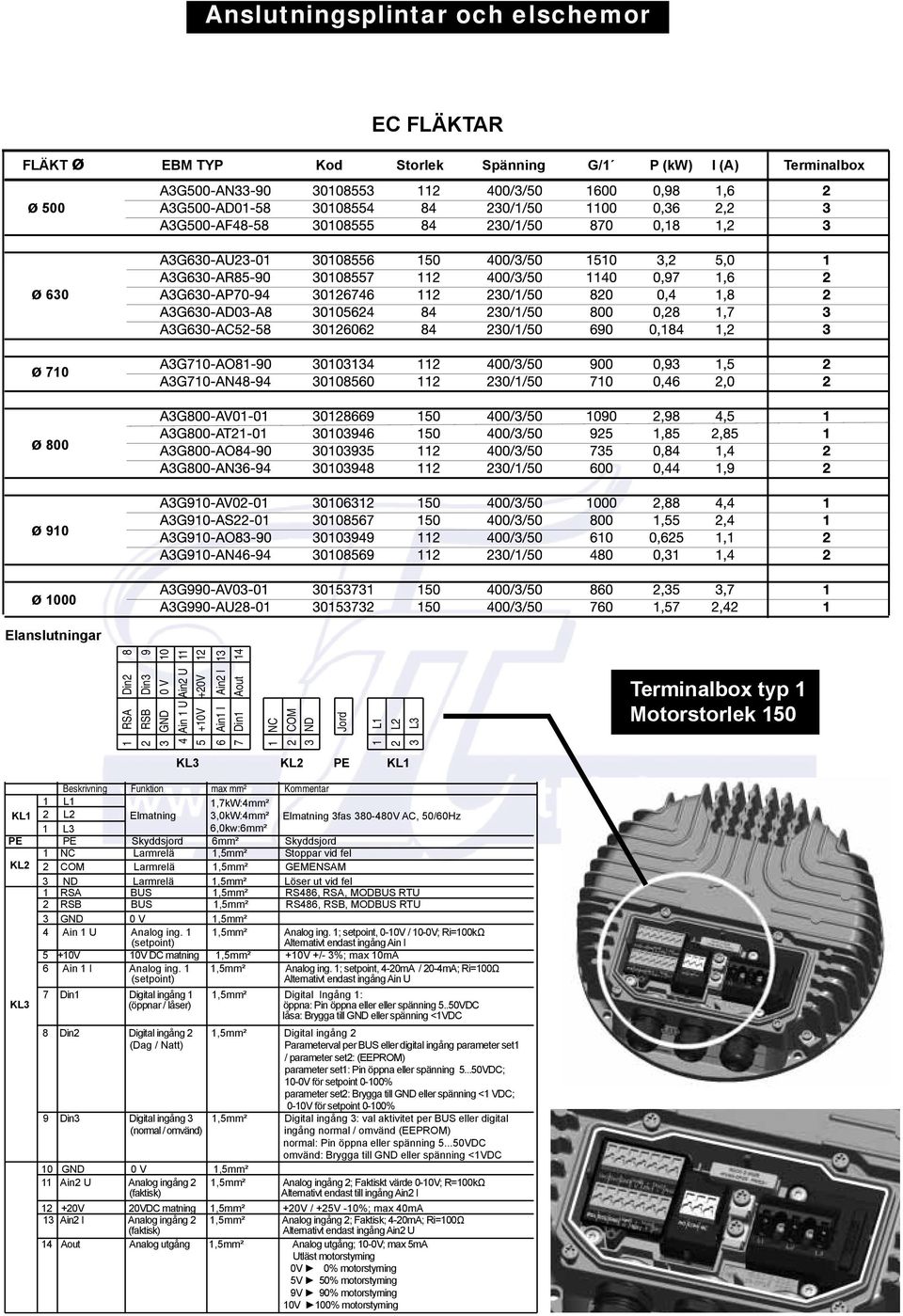 L1 1,7kW:4mm² KL1 2 L2 Elmatning 3,0kW:4mm² Elmatning 3fas 380-480V AC, 50/60Hz 1 L3 6,0kw:6mm² PE PE Skyddsjord 6mm² Skyddsjord 1 NC Larmrelä 1,5mm² Stoppar vid fel KL2 2 COM Larmrelä 1,5mm²