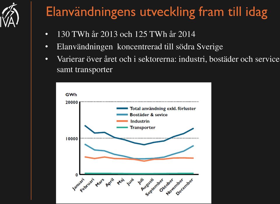 till södra Sverige Varierar över året och i