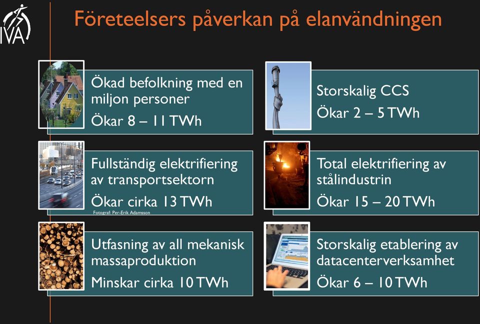 Total elektrifiering av stålindustrin Ökar 15 20 TWh Utfasning av all mekanisk massaproduktion