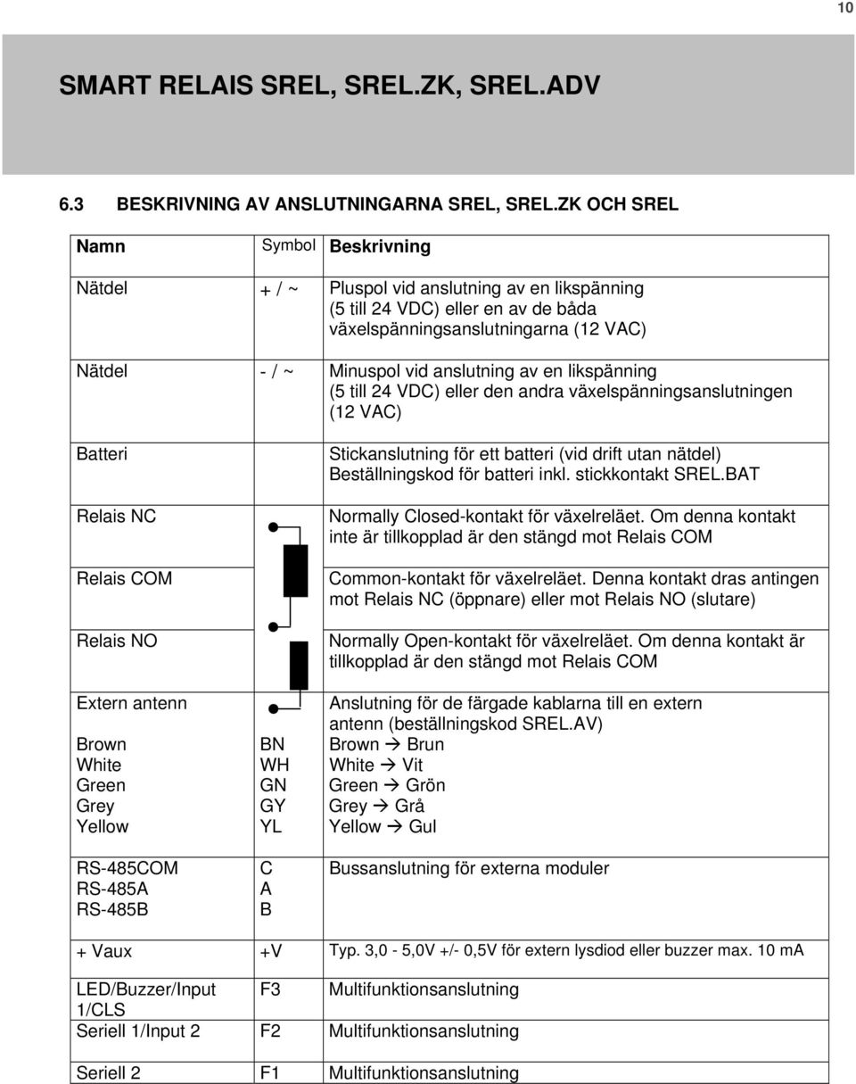 anslutning av en likspänning (5 till 24 VDC) eller den andra växelspänningsanslutningen (12 VAC) Batteri Relais NC Relais COM Relais NO Extern antenn Brown White Green Grey Yellow RS-485COM RS-485A