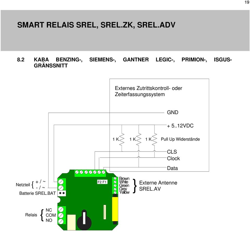 .12VDC 1 K 1 K 1 K Pull Up Widerstände CLS Clock Data + / ~ Netzteil { - / ~