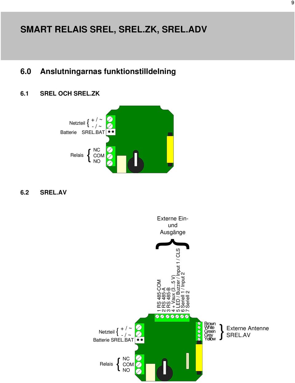 AV Externe Einund Ausgänge 1 RS 485-COM 2 RS 485-A 3 RS 485-B 4 + Vaux (3.