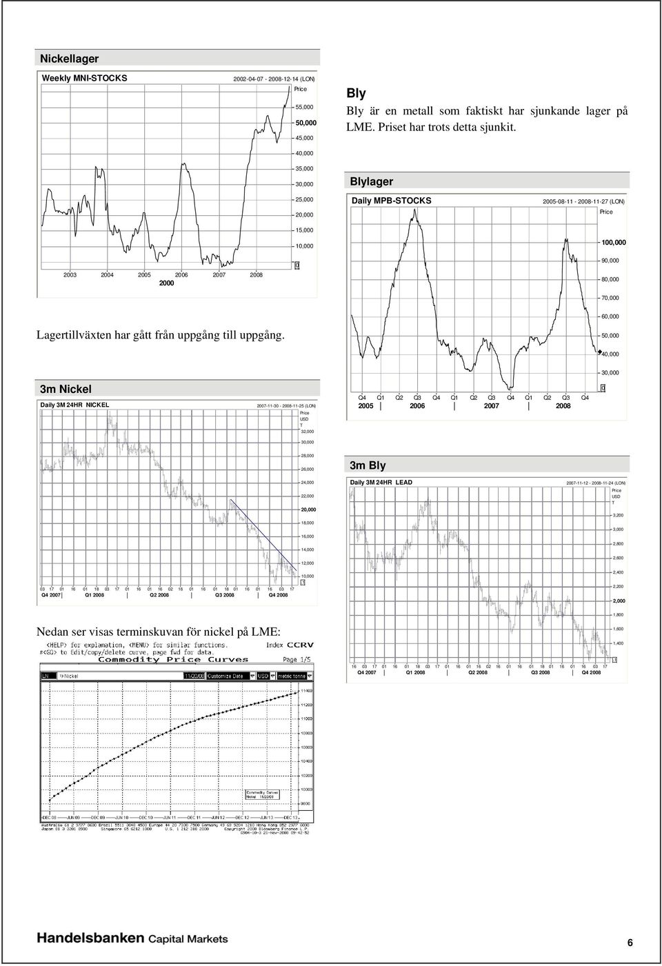 6, 5, 4, 3, 3m Nickel Daily 3M 24HR NICKEL 27-11-3-28-11-25 (LON) Q4 Q1 Q2 Q3 Q4 Q1 Q2 Q3 Q4 Q1 Q2 Q3 Q4 25 26 27 28 32, 3, 28, 26, 3m Bly 24, 22, 2, 18, 16, 14, 12, Daily 3M 24HR LEAD