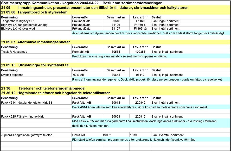 i sortiment BigKeys LX: tangentbordsöverlägg FrölundaData 31106 F1169-öl Skall ingå i sortiment BigKeys LX: vätskeskydd FrölundaData 31107 F1169-vä Skall ingå i sortiment 21 09 07 Alternativa