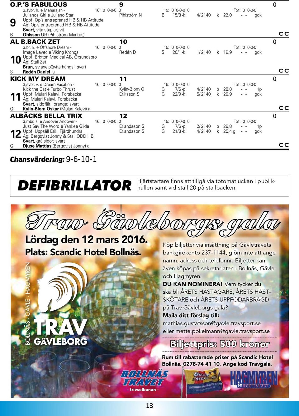 Attitude B Svart, vita staplar; vit Ohlsson Ulf (Pihlström Markus) AL B.BACK ZET 0 0,br. h.