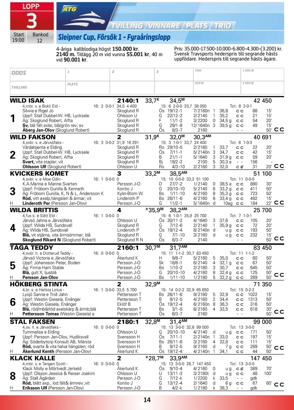 e Bokli Eld - 6: 0-0- 4,5 4 400 5: 6-0-0,7 8 050 Tot: 8-0- Silwia e Rigel Jo Skoglund R Ös 9/ - 7/ 60n 6,8 c c 88 5 Uppf: Stall Dubbel-W.