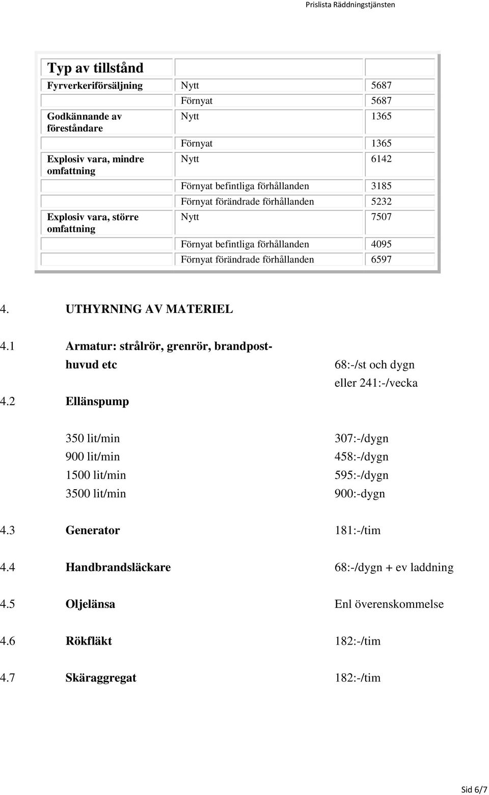 UTHYRNING AV MATERIEL 4.1 Armatur: strålrör, grenrör, brandpost- huvud etc 4.