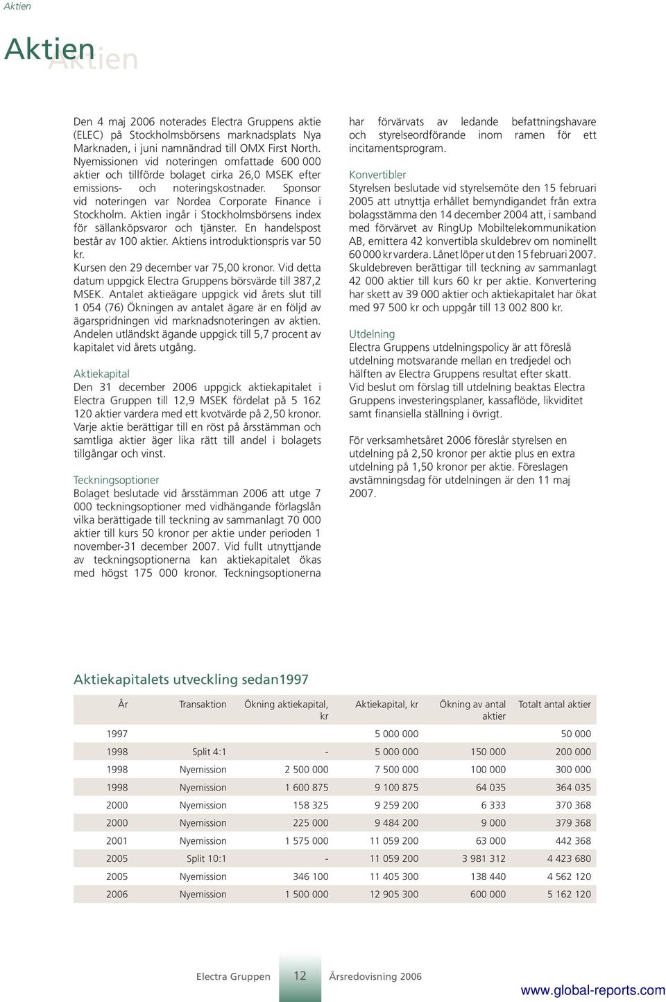 Aktien ingår i Stockholmsbörsens index för sällanköpsvaror och tjänster. En handelspost består av 100 aktier. Aktiens introduktionspris var 50 kr. Kursen den 29 december var 75,00 kronor.