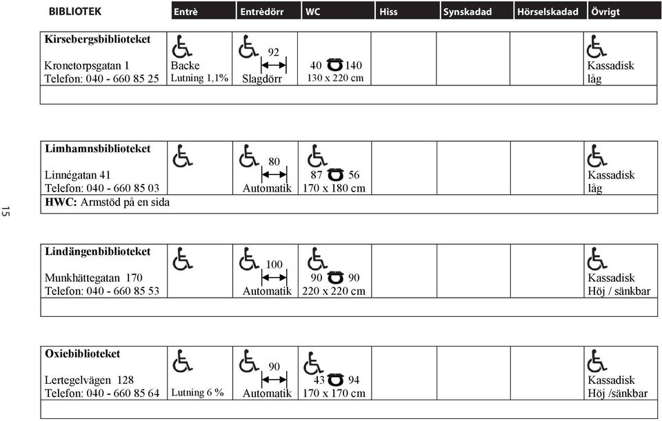 040-660 85 03 87 56 170 x 180 cm HWC: Armstöd på en sida Bibliotek Lindängenbiblioteket Munkhättegatan 170 Telefon: 040-660 85 53 100 90
