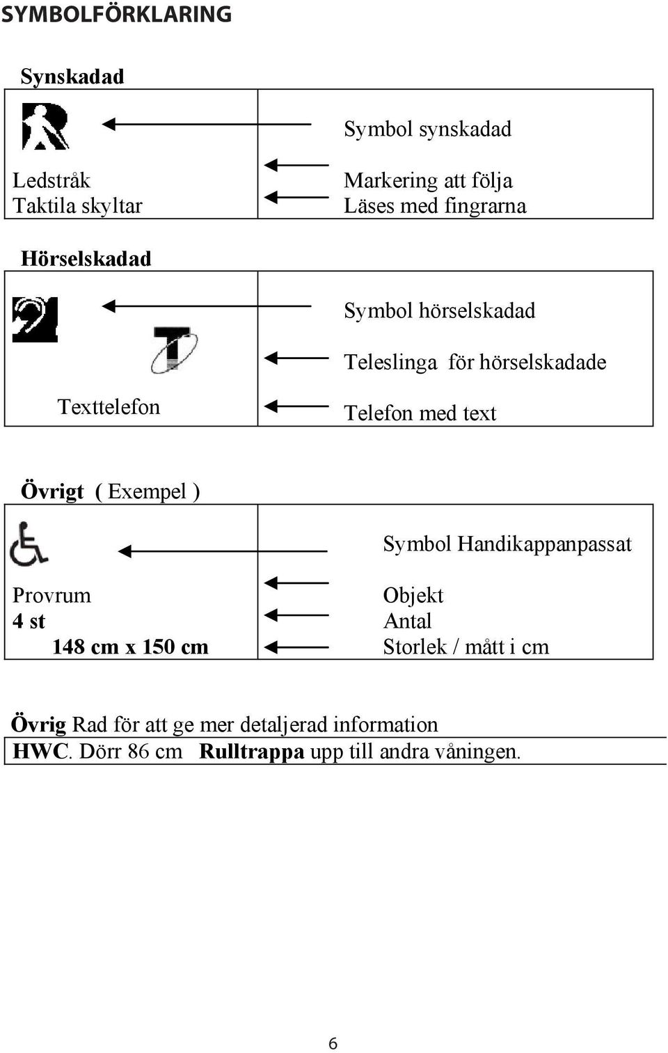 text Övrigt ( Exempel ) Symbol Handikappanpassat Provrum 4 st 148 cm x 150 cm Objekt Antal Storlek / mått
