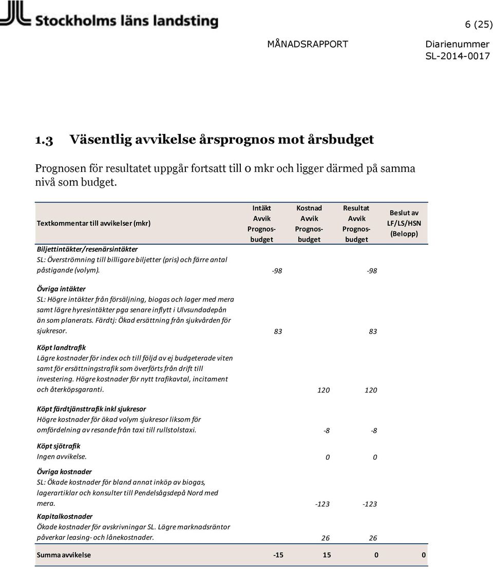 antal påstigande (volym).