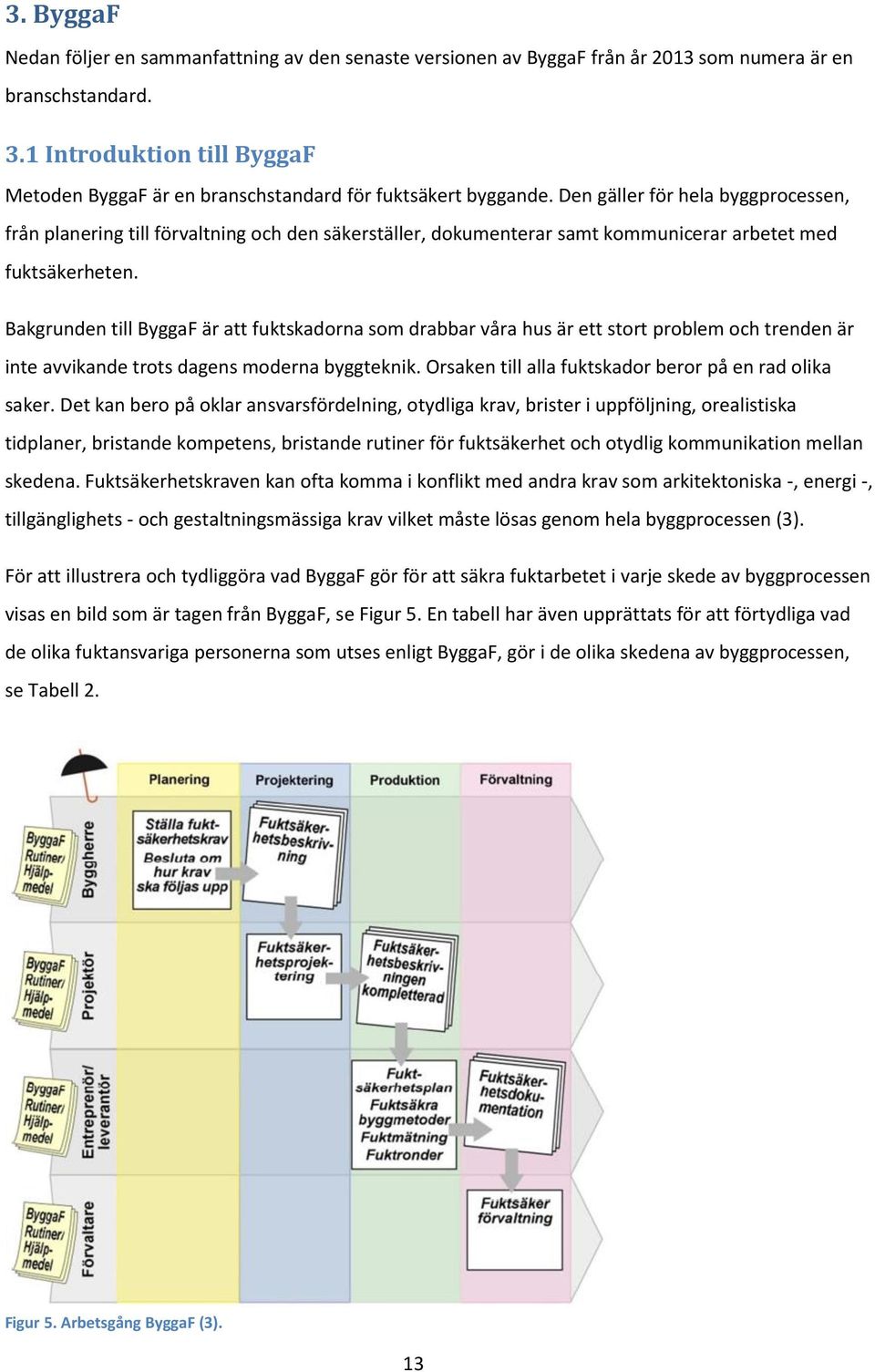 Den gäller för hela byggprocessen, från planering till förvaltning och den säkerställer, dokumenterar samt kommunicerar arbetet med fuktsäkerheten.