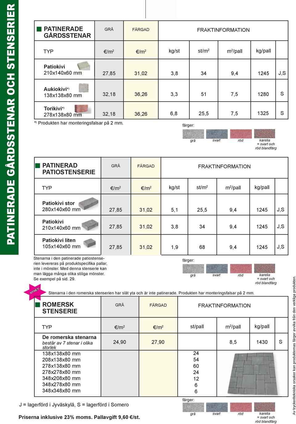 st/m 2 m 2 /pall kg/pall 34 9,4 1245 51 7,5 1280 S 25,5 7,5 1325 S grå svart röd karelia = svart och röd blandfärg GRÅ FÄRGAD /m 2 /m 2 27,85 31,02 27,85 31,02 kg/st 5,1 3,8 1,9 st/m 2 m 2 /pall