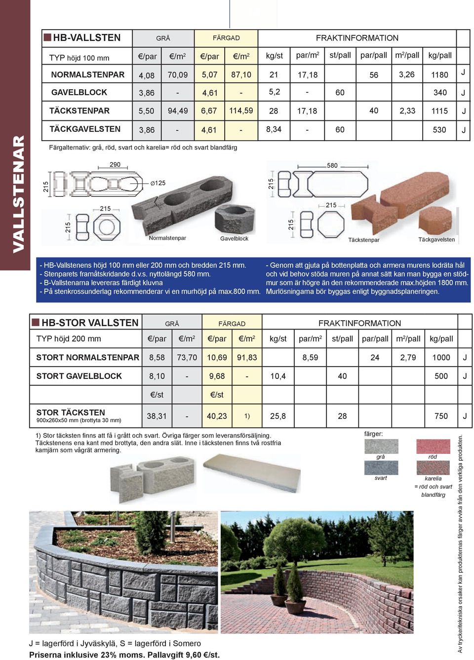 215 215 215 Normalstenpar Gavelblock Täckstenpar Täckgavelsten HBVallstenens höjd 100 mm eller 200 mm och bredden 215 mm. Stenparets framåtskridande d.v.s. nyttolängd 580 mm.