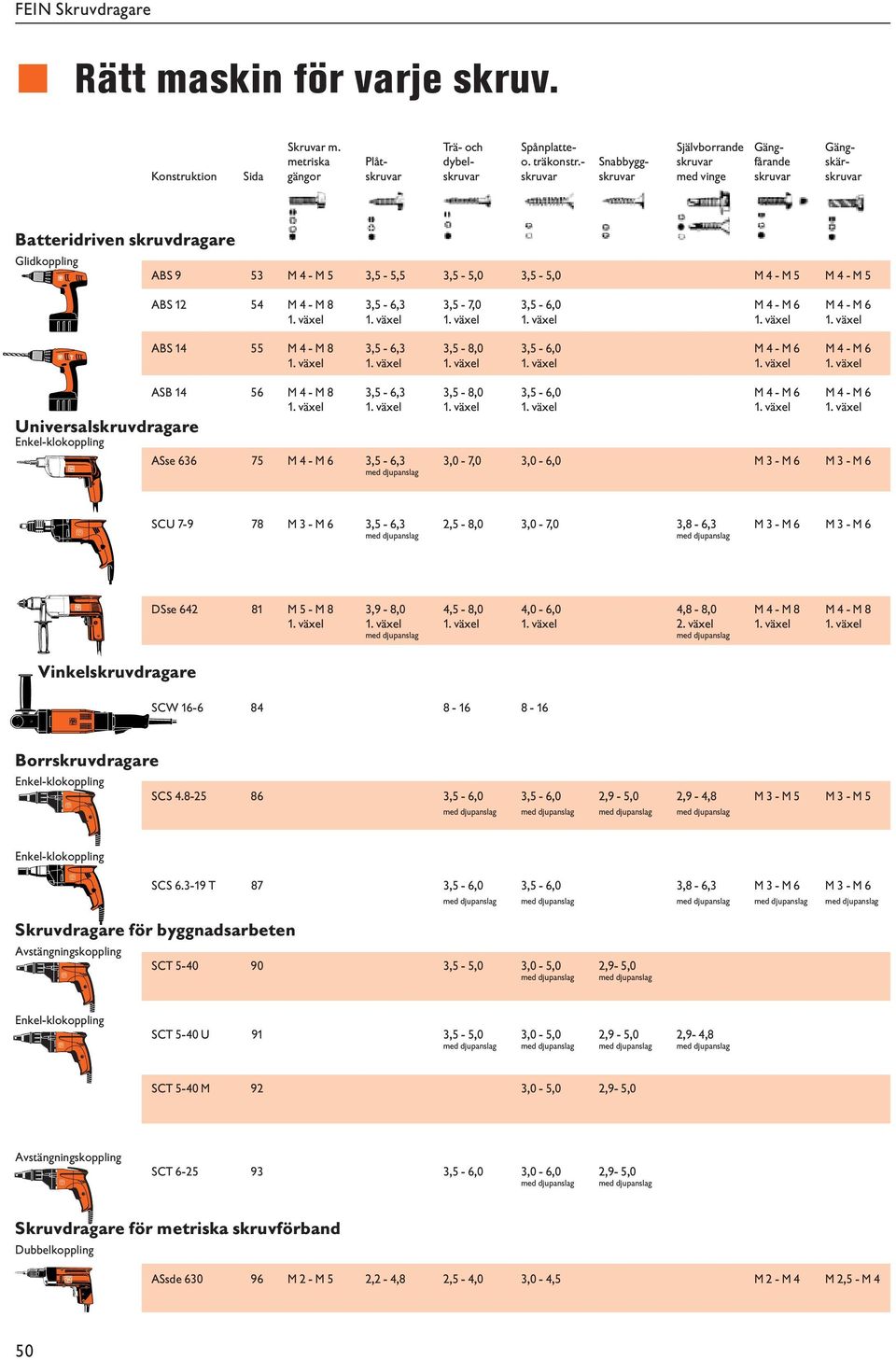 M 5 M 4 - M 5 ABS 2 54 M 4 - M 8,5-6,,5-7,0,5-6,0 M 4 - M 6 M 4 - M 6. växel. växel. växel. växel. växel. växel ABS 4 55 M 4 - M 8,5-6,,5-8,0,5-6,0 M 4 - M 6 M 4 - M 6. växel. växel. växel. växel. växel. växel ASB 4 56 M 4 - M 8,5-6,,5-8,0,5-6,0 M 4 - M 6 M 4 - M 6.