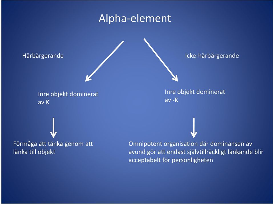 att länka till objekt Omnipotent organisation där dominansen av