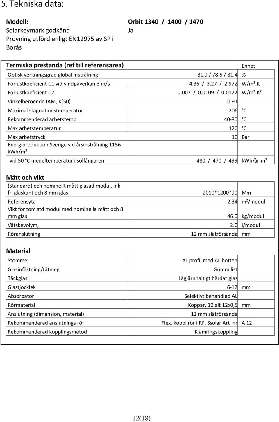 91 Maximal stagnationstemperatur 206 C Rekommenderad arbetstemp 40-80 C Max arbetstemperatur 120 C Max arbetstryck 10 Bar Energiproduktion Sverige vid årsinstrålning 1156 kwh/m² vid 50 C