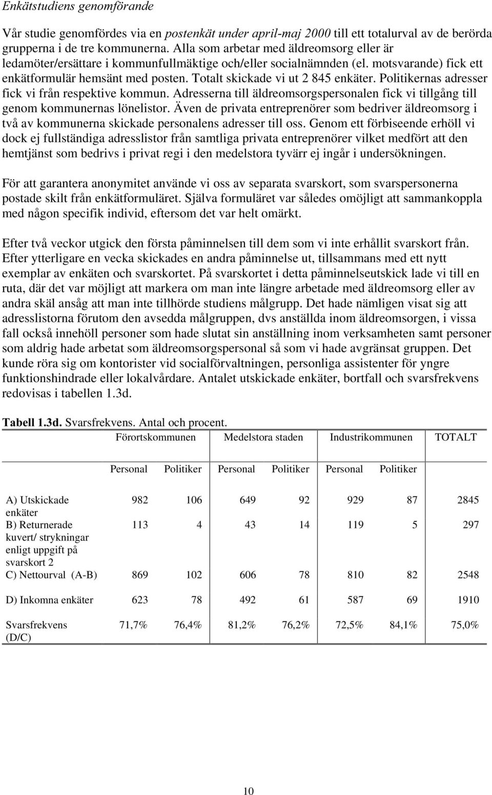 Totalt skickade vi ut 2 845 enkäter. Politikernas adresser fick vi från respektive kommun. Adresserna till äldreomsorgspersonalen fick vi tillgång till genom kommunernas lönelistor.