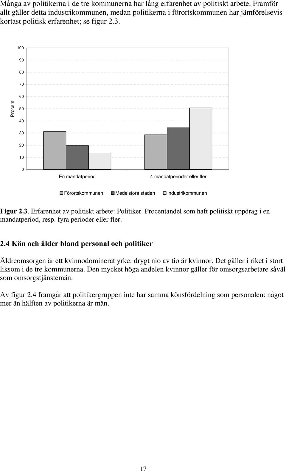 100 90 80 70 60 Procent 50 40 30 20 10 0 En mandatperiod 4 mandatperioder eller fler Förortskommunen Medelstora staden Industrikommunen )LJXU. Erfarenhet av politiskt arbete: Politiker.