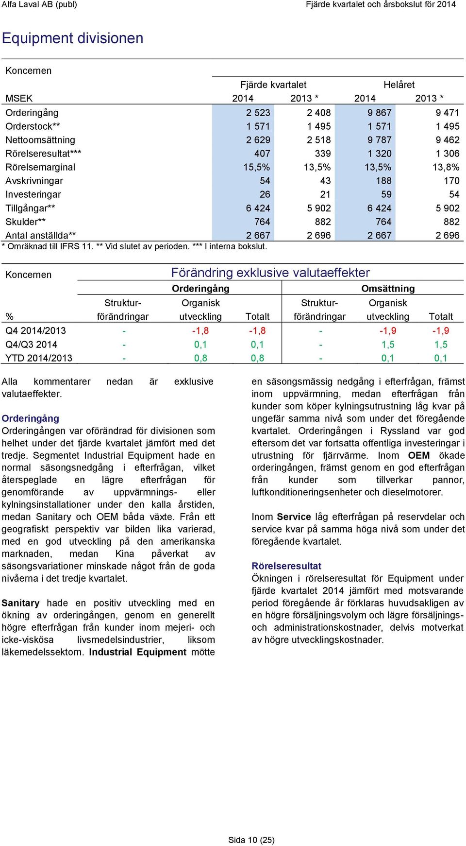 696 * Omräknad till IFRS 11. ** Vid slutet av perioden. *** I interna bokslut.