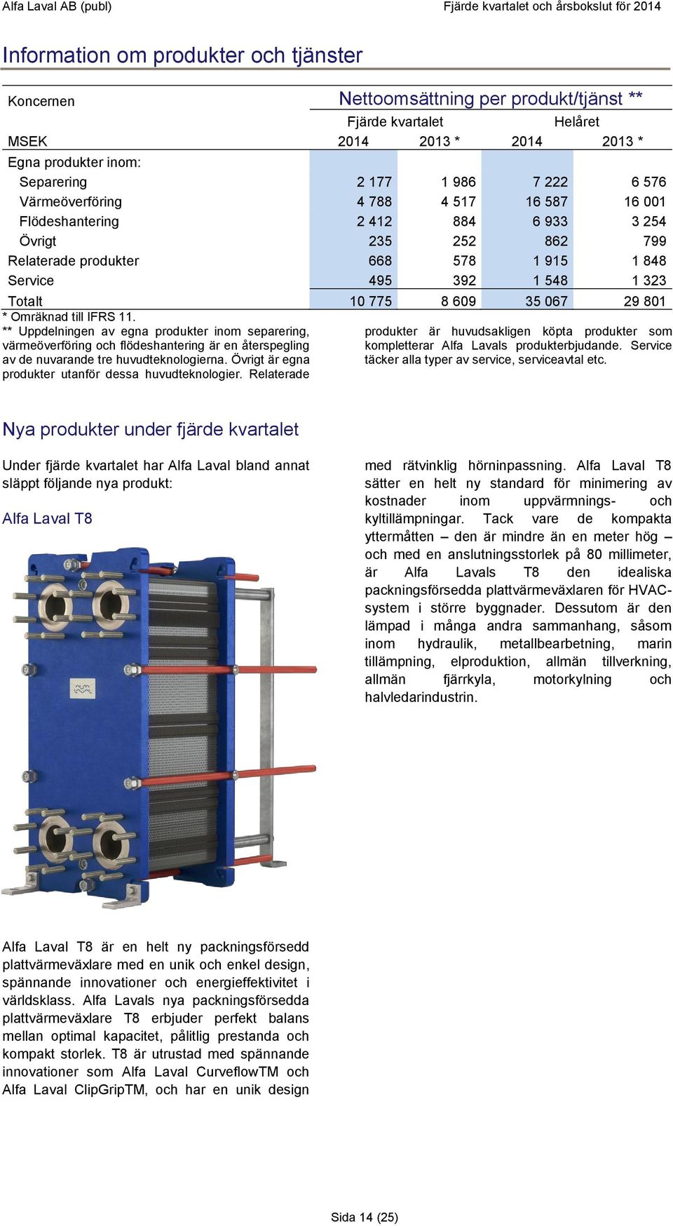 ** Uppdelningen av egna produkter inom separering, värmeöverföring och flödeshantering är en återspegling av de nuvarande tre huvudteknologierna.