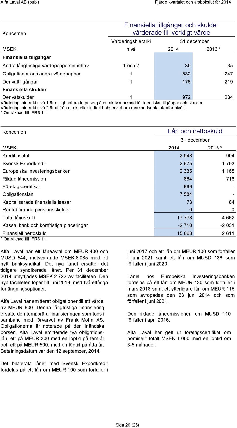 identiska tillgångar och skulder. Värderingshierarki nivå 2 är utifrån direkt eller indirekt observerbara marknadsdata utanför nivå 1. * Omräknad till IFRS 11.