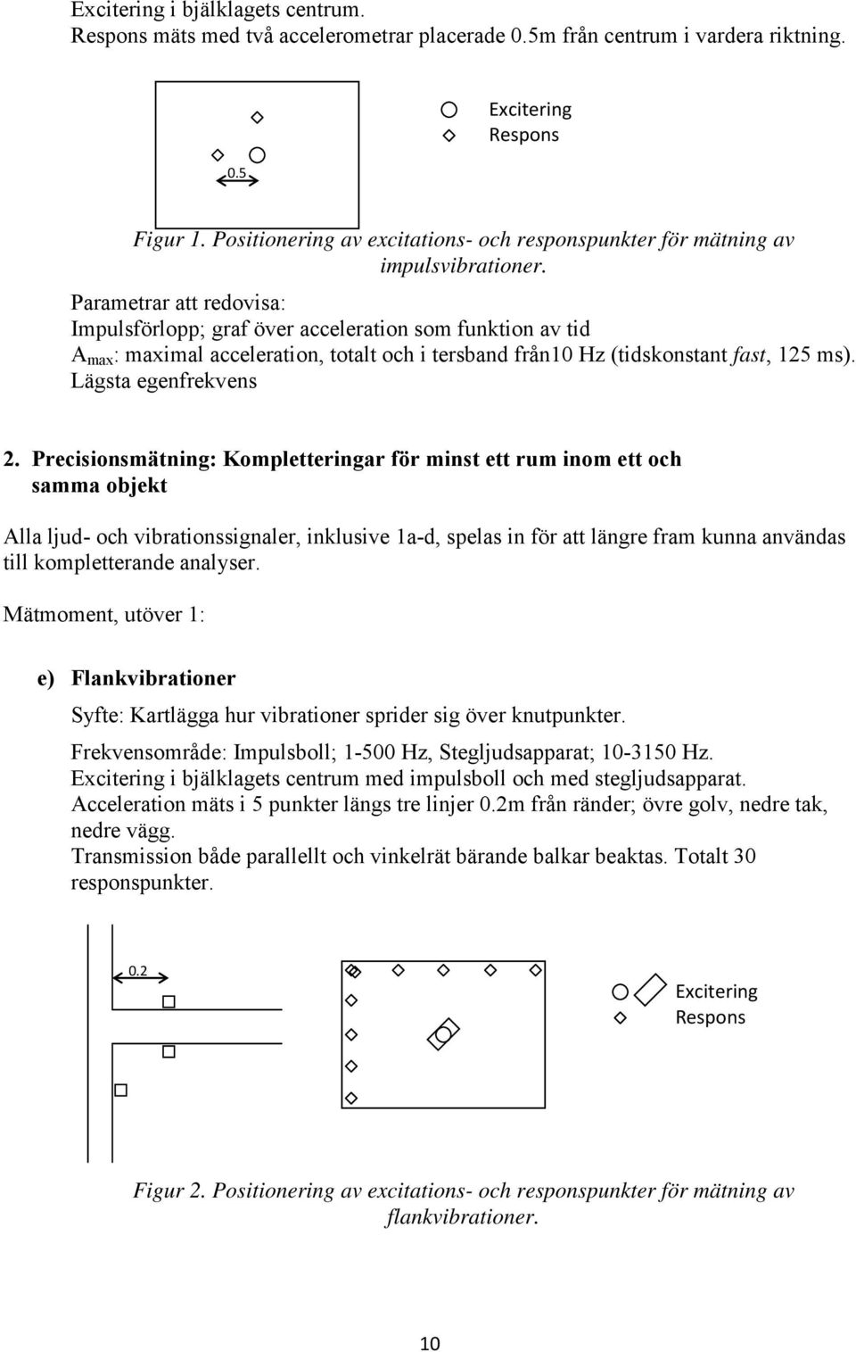 Parametrar att redovisa: Impulsförlopp; graf över acceleration som funktion av tid A max : maximal acceleration, totalt och i tersband från10 Hz (tidskonstant fast, 125 ms). Lägsta egenfrekvens 2.