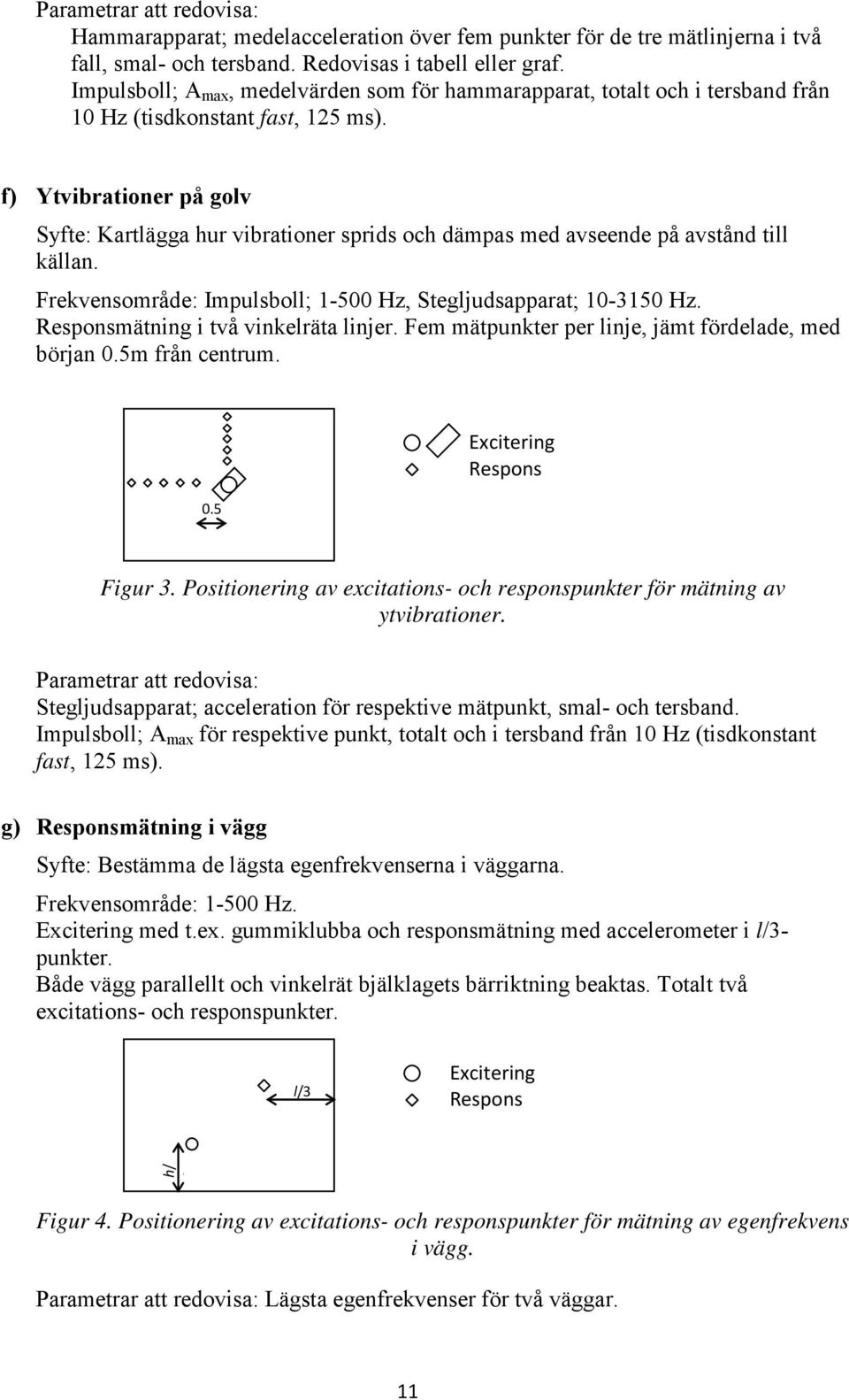 f) Ytvibrationer på golv Syfte: Kartlägga hur vibrationer sprids och dämpas med avseende på avstånd till källan. Frekvensområde: Impulsboll; 1-500 Hz, Stegljudsapparat; 10-3150 Hz.