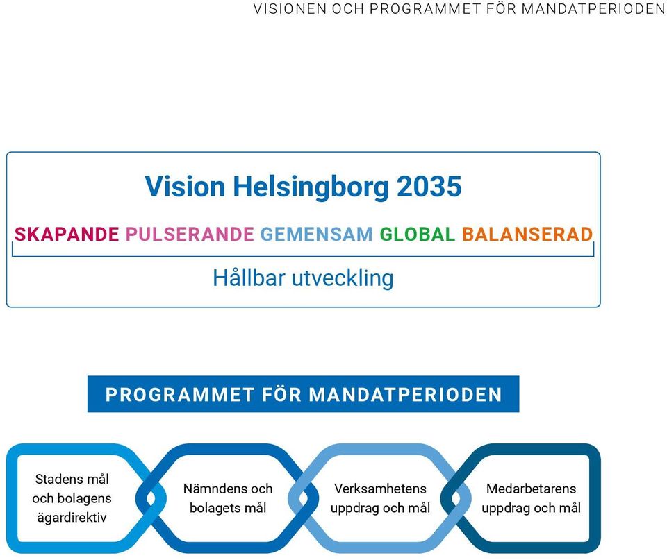 PROGRAMMET FÖR MANDATPERIODEN Stadens mål och bolagens ägardirektiv