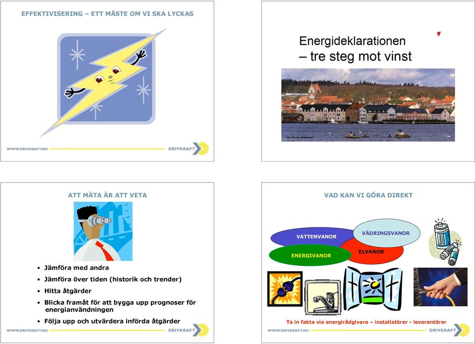 och trender) Hitta åtgärder Blicka framåt för att bygga upp prognoser för energianvändningen