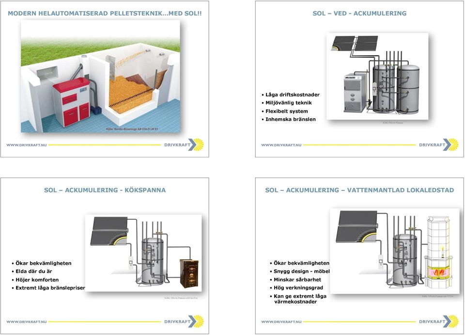 SOL ACKUMULERING - KÖKSPANNA SOL ACKUMULERING VATTENMANTLAD LOKALEDSTAD Ökar bekvämligheten Elda där du är Höjer komforten