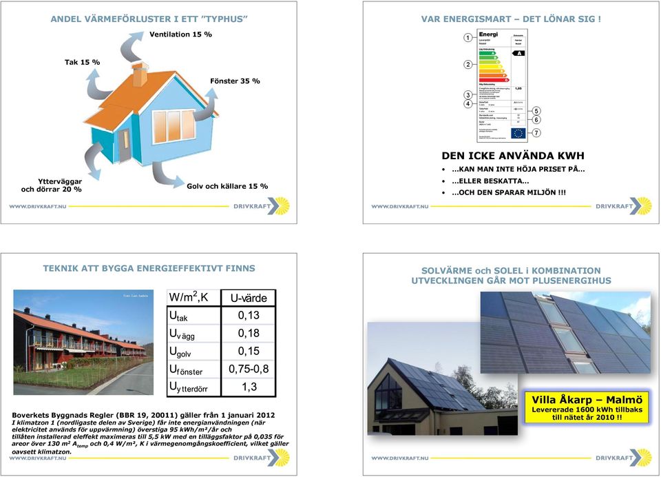 !! TEKNIK ATT BYGGA ENERGIEFFEKTIVT FINNS SOLVÄRME och SOLEL i KOMBINATION UTVECKLINGEN GÅR MOT PLUSENERGIHUS Foto: Lars Andrén Boverkets Byggnads Regler (BBR 19, 20011) gäller från 1 januari 2012 I