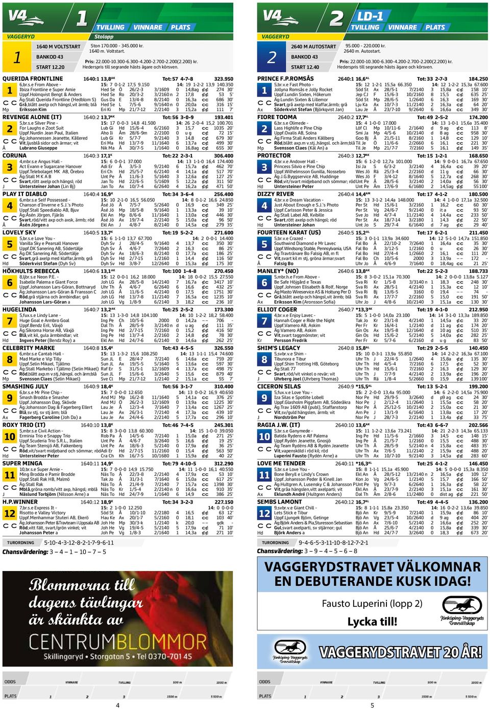 Holmqvist Bengt & Anders Hed Se Ro /- / n, CC ' Äg:Stall Querida Frontline (Hedblom S) Gus Da E /- /,a cc ' Grå,blått axelp och hängsl,vit ärmb; blå Hed Se L /- / n,a cc ' Mp Eriksson Kim Eri Ki Mp