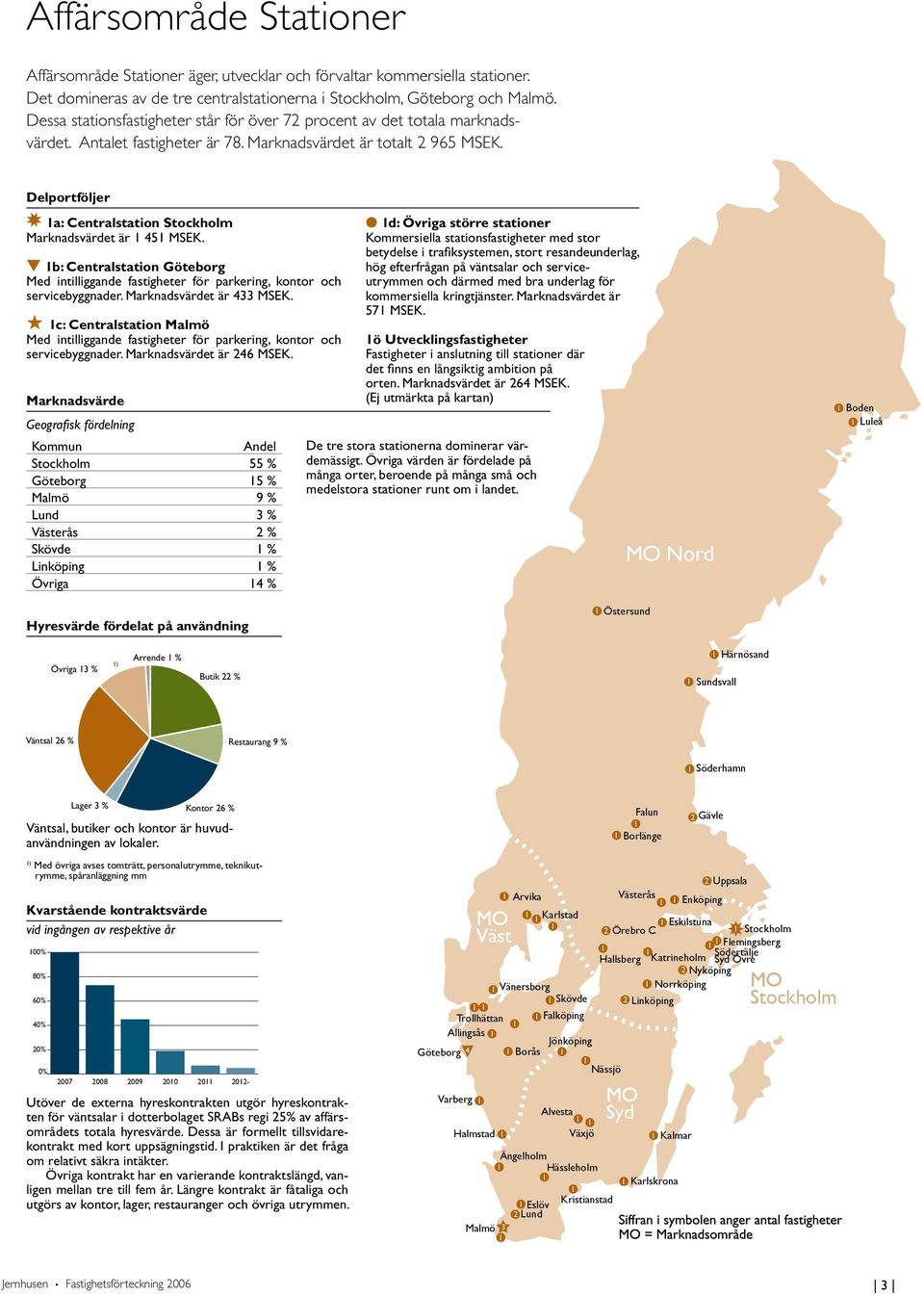 Delportföljer X a: Centralstation Stockholm Marknadsvärdet är 45 MSEK. t b: Centralstation Göteborg Med intilliggande fastigheter för parkering, kontor och servicebyggnader.