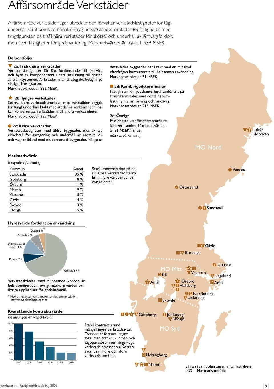 Marknadsvärdet är totalt 539 MSEK.