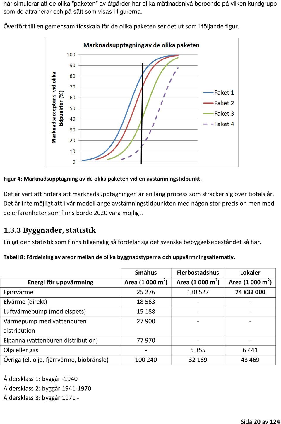 Det är värt att notera att marknadsupptagningen är en lång process som sträcker sig över tiotals år.