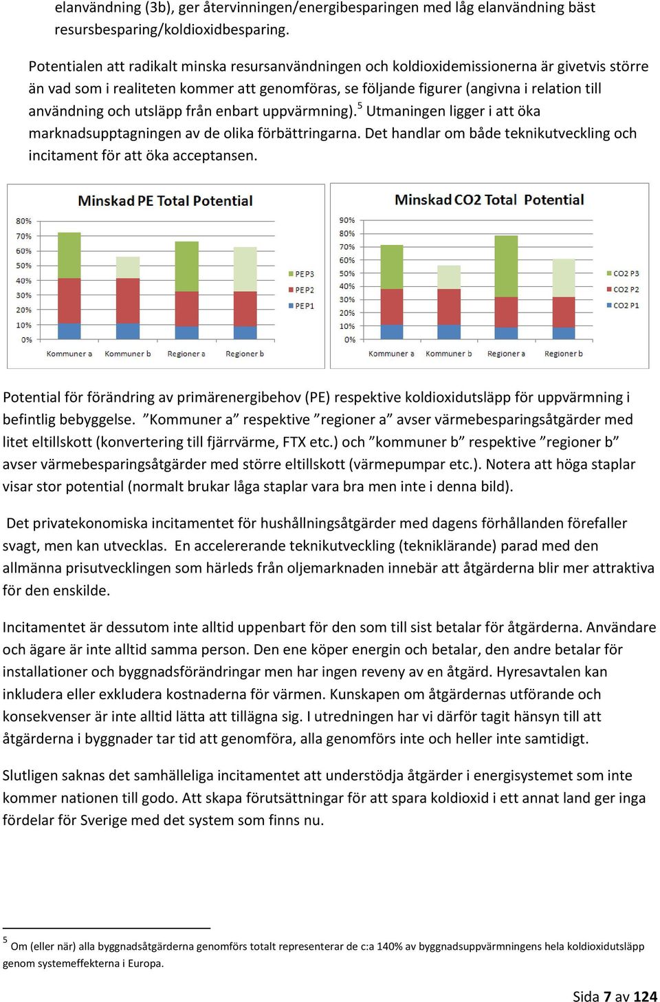 och utsläpp från enbart uppvärmning). 5 Utmaningen ligger i att öka marknadsupptagningen av de olika förbättringarna. Det handlar om både teknikutveckling och incitament för att öka acceptansen.