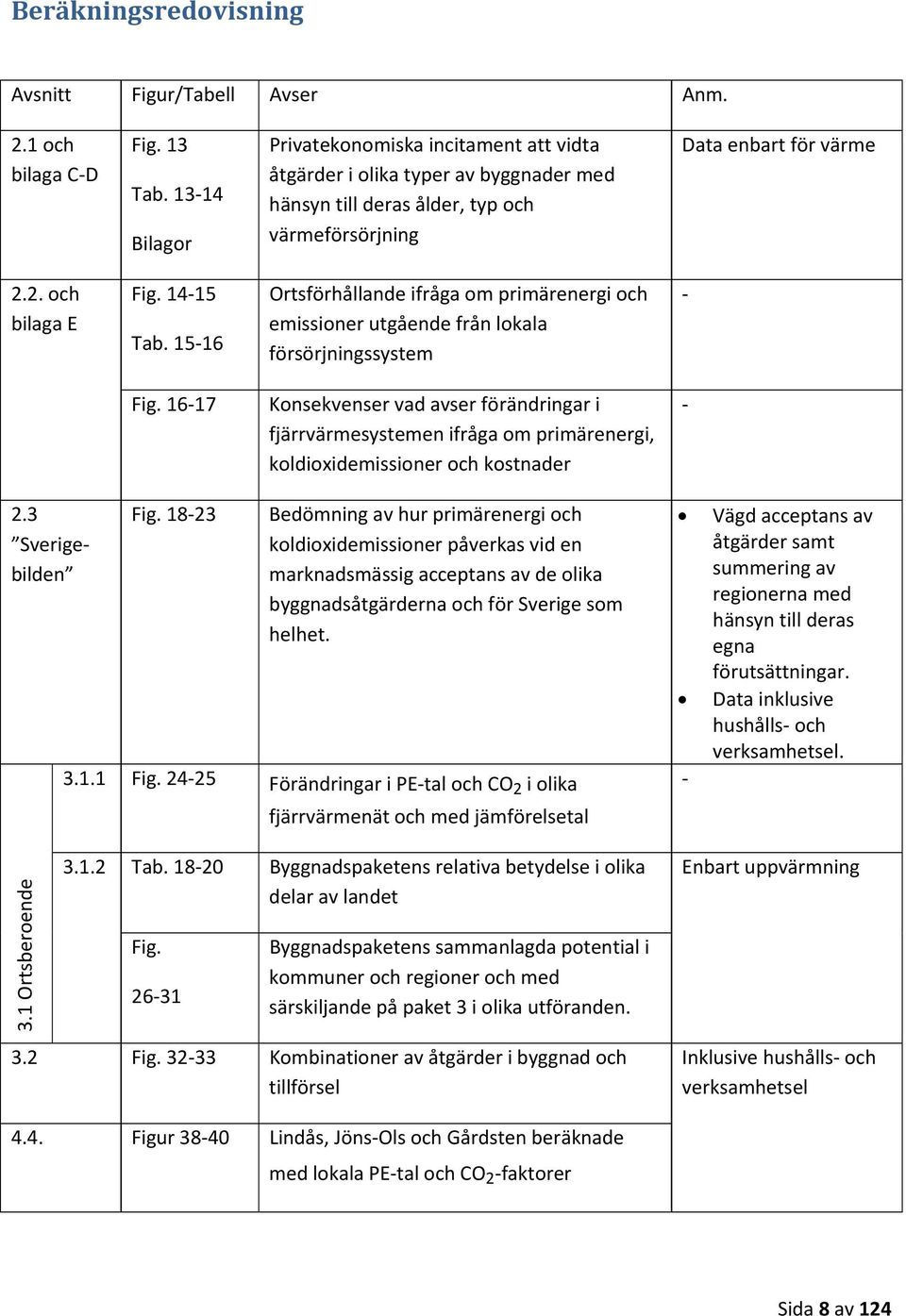 15 16 Ortsförhållande ifråga om primärenergi och emissioner utgående från lokala försörjningssystem Fig.