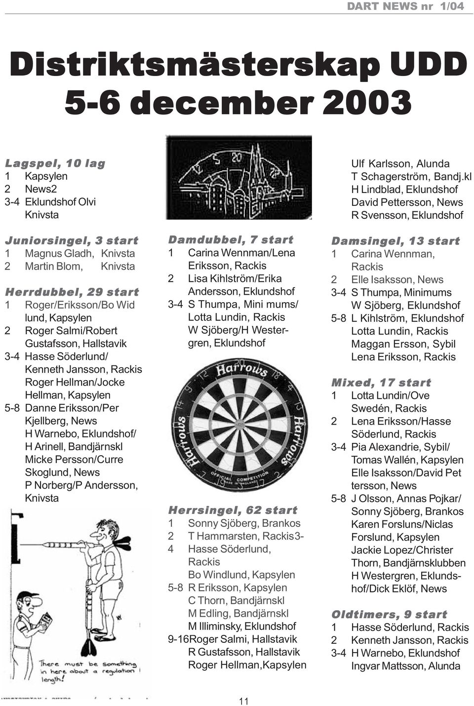 News H Warnebo, Eklundshof/ H Arinell, Bandjärnskl Micke Persson/Curre Skoglund, News P Norberg/P Andersson, Knivsta Damdubbel, 7 start 1 Carina Wennman/Lena Eriksson, Rackis 2 Lisa Kihlström/Erika