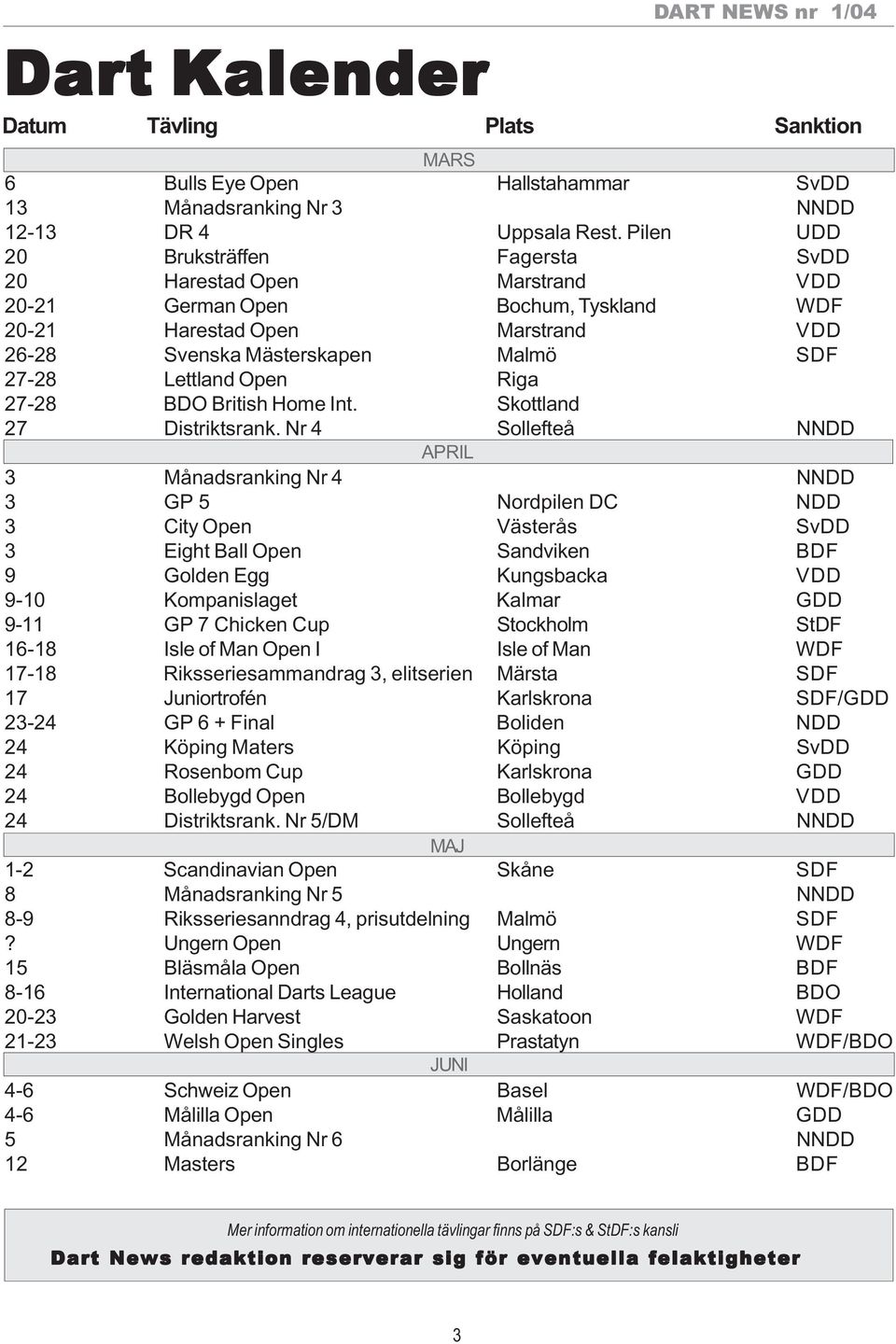 Open Riga 27-28 BDO British Home Int. Skottland 27 Distriktsrank.