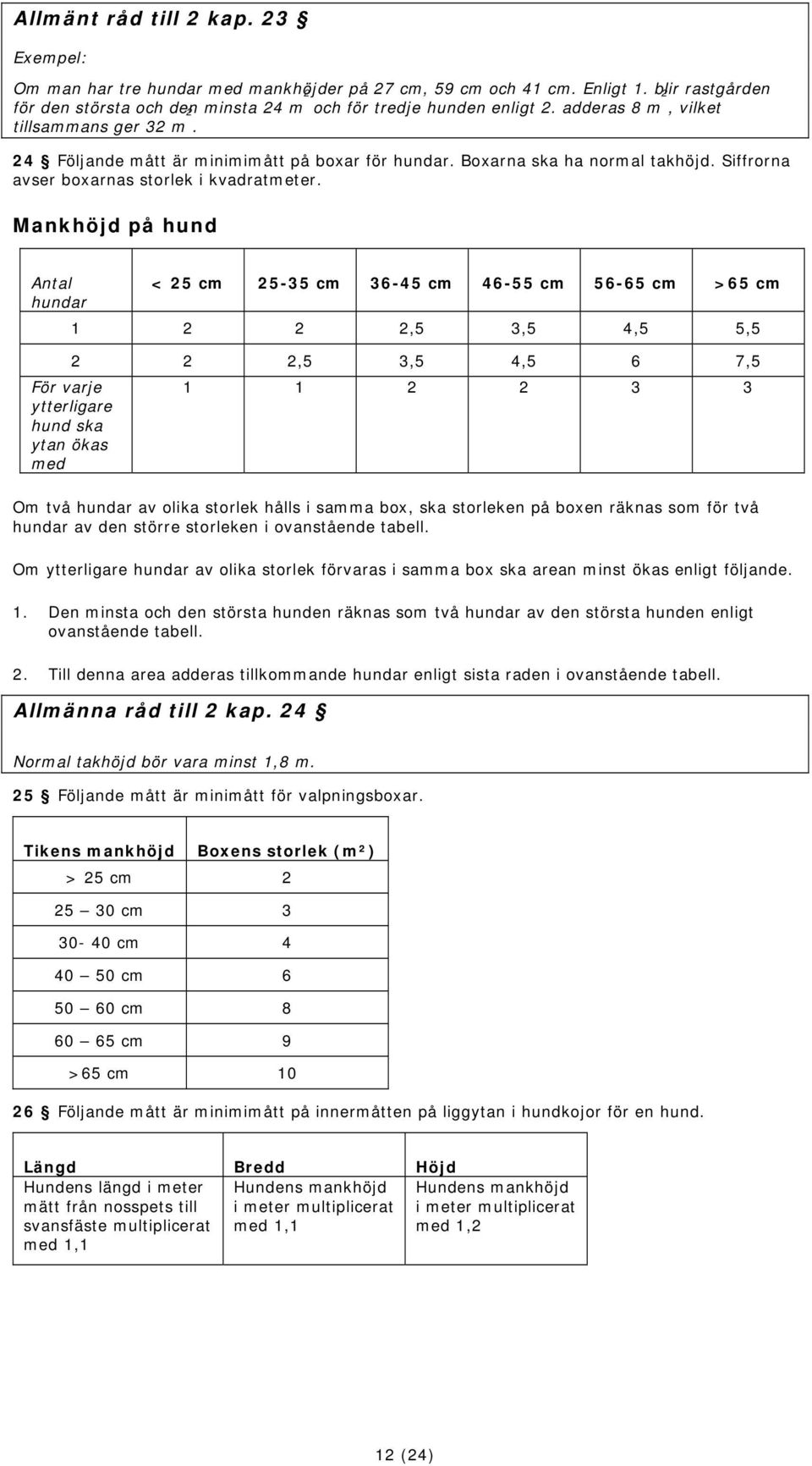 Mankhöjd på hund Antal hundar < 25 cm 25-35 cm 36-45 cm 46-55 cm 56-65 cm >65 cm 1 2 2 2,5 3,5 4,5 5,5 2 2 2,5 3,5 4,5 6 7,5 För varje ytterligare hund ska ytan ökas med 1 1 2 2 3 3 Om två hundar av