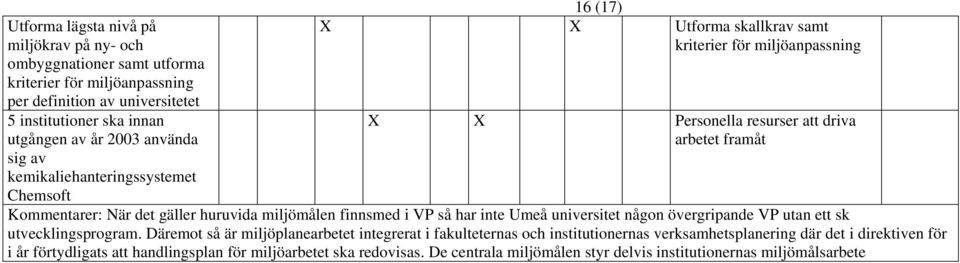 huruvida miljömålen finnsmed i VP så har inte Umeå universitet någon övergripande VP utan ett sk utvecklingsprogram.