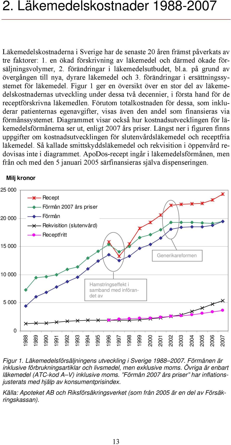 Figur 1 ger en översikt över en stor del av läkemedelskostnadernas utveckling under dessa två decennier, i första hand för de receptförskrivna läkemedlen.