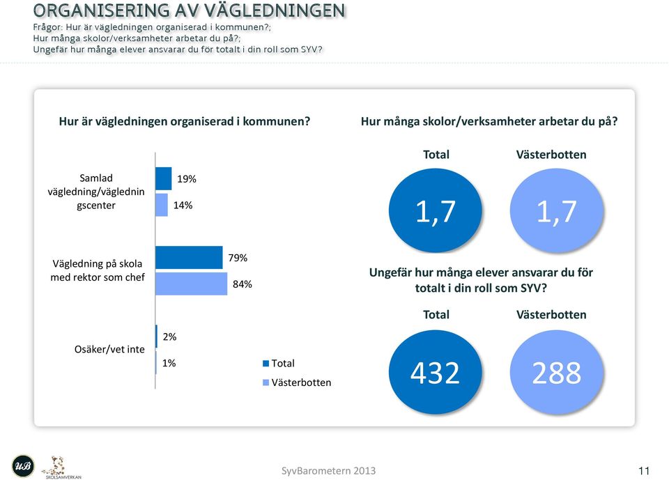 Hur är vägledningen organiserad i kommunen? Hur många skolor/verksamheter arbetar du på?