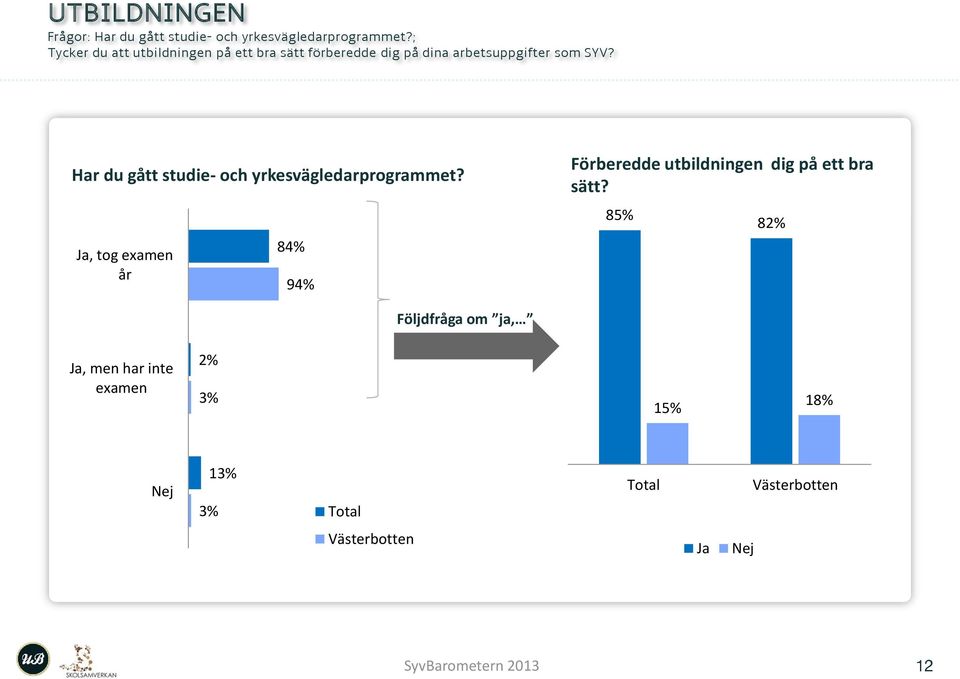 Har du gått studie- och yrkesvägledarprogrammet?