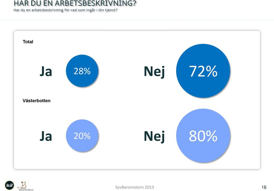 för vad som ingår i din tjänst?